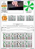 BAGED octaves C pentatonic major scale - 7D4D2:7B5B2 box shape (1313131 sweep) pdf